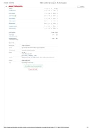 SRH vs PBKS 2025 scorecard.